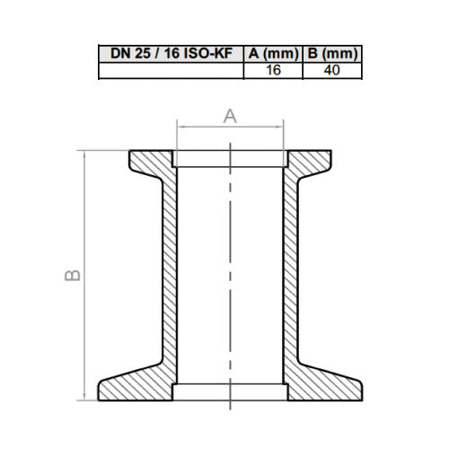 Redução ISO-KF