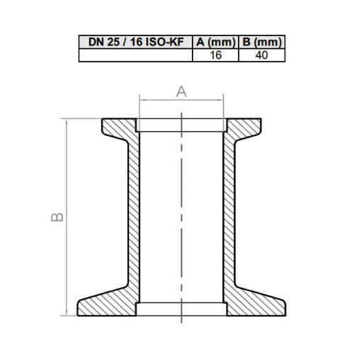 Redução ISO-KF