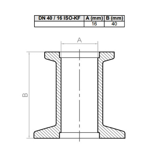 Redução ISO-KF