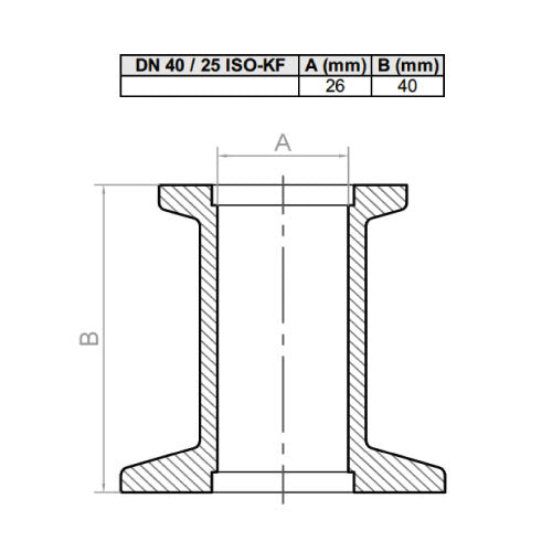 Redução ISO-KF