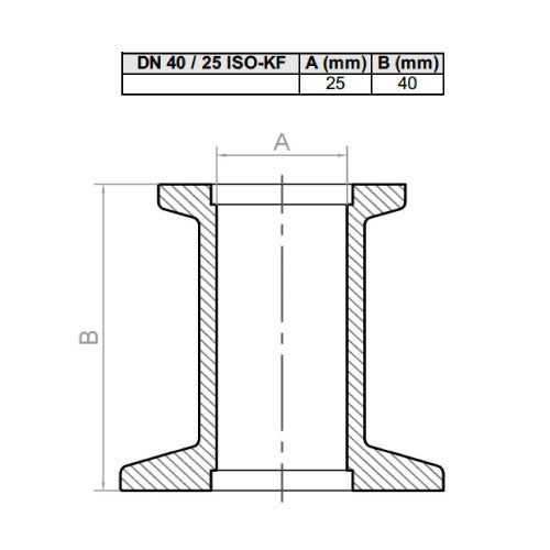 Redução ISO-KF