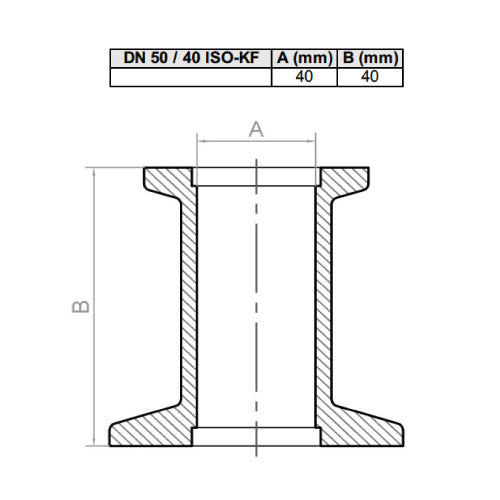 Redução ISO-KF