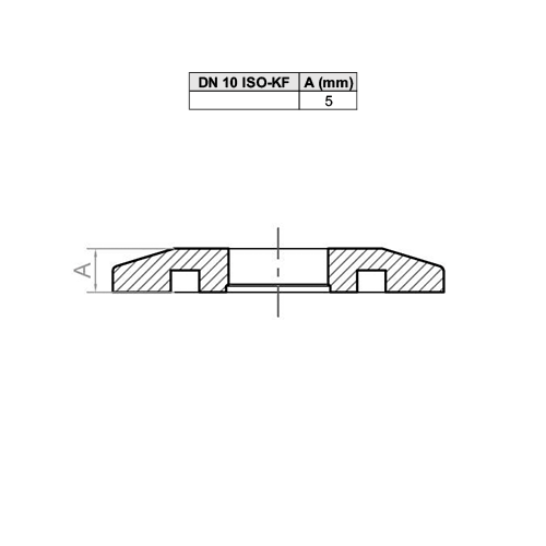 Flange Cega ISO-KF