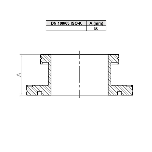 Redução ISO-K