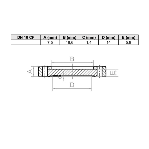 Flange Cega CF-R, Rotativa