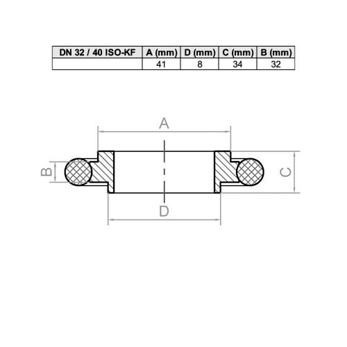 Anel de Centragem de Redução ISO-KF