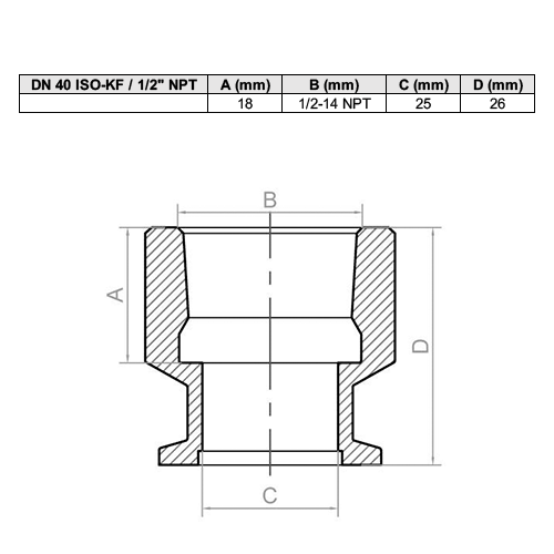 Adaptador ISO-KF / NPT Fêmea