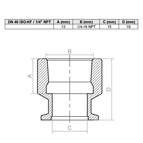 Adaptador ISO-KF / NPT Fêmea