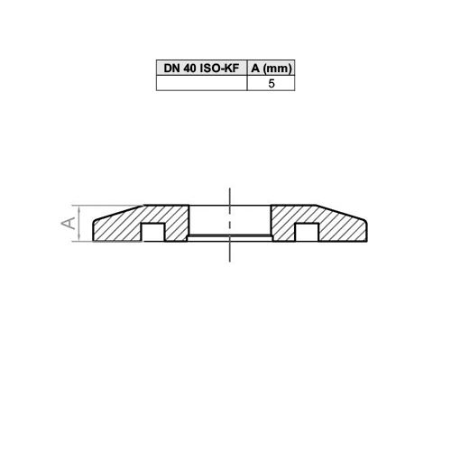 Flange Cega ISO-KF