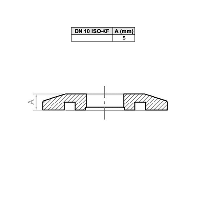 ISO-KF Blind Flange