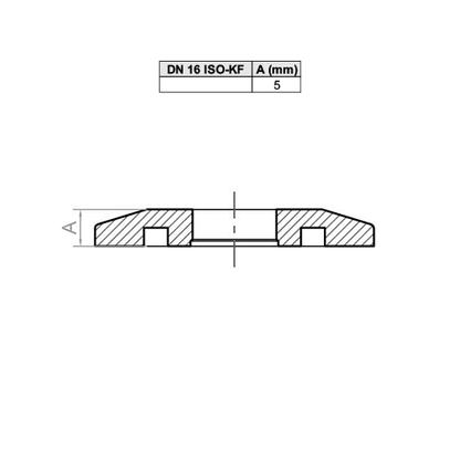 ISO-KF Blind Flange